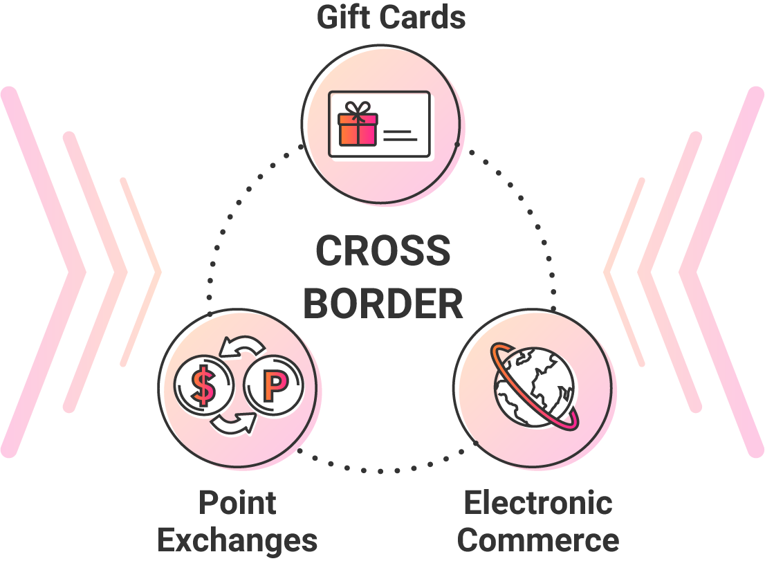 cross border
